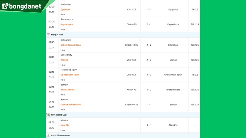 Siêu máy tính dự đoán bóng đá ngày 11/03 tâm điểm đội Galatasaray gặp Liverpool