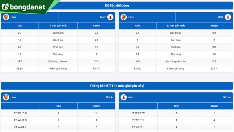 Phân tích chi tiết phong độ Lens vs Metz