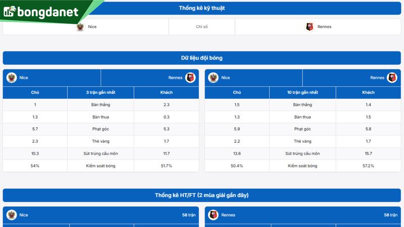 Phân tích chi tiết phong độ Nice vs Rennes