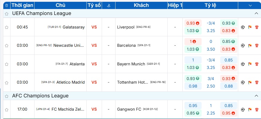 Soi kèo trận đấu được quan tâm