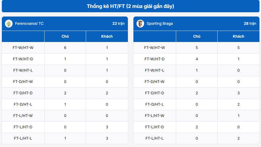 Thống kê hấp dẫn trước trận đấu
