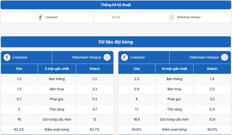 Thống kê thông tin hai đội trước thềm diễn ra trận đấu