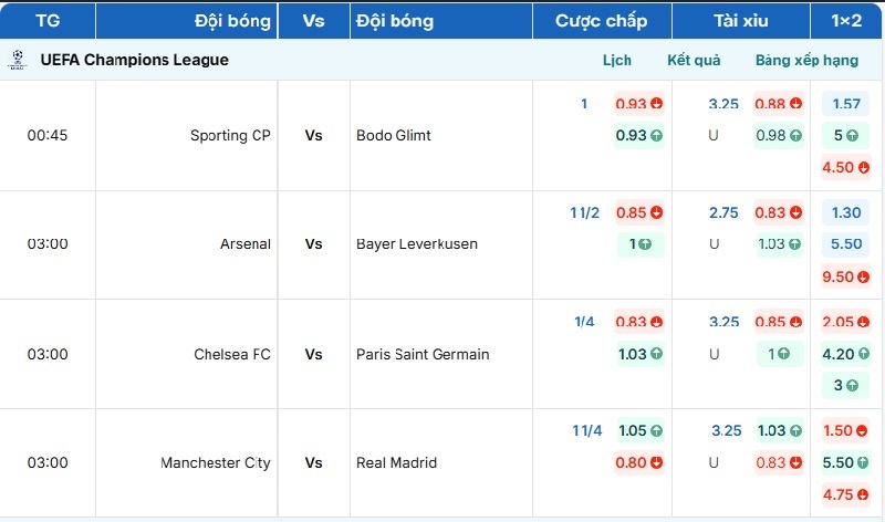 Chelsea FC vs Paris Saint Germain ngày 18/03/2026