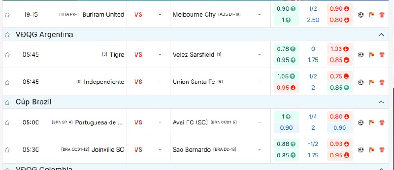 Tỷ lệ kèo Club Atletico Tigre vs Velez Sarsfield