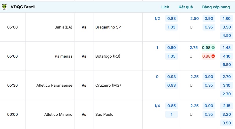 Bảng tỷ lệ kèo trận đấu chi tiết