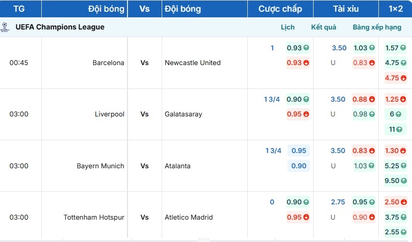 Tỷ lệ kèo nhà cái niêm yết Bayern Munich vs Atalanta tại BongdaNET