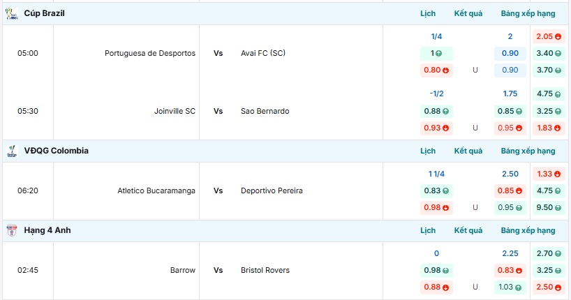 Tỷ lệ kèo Portuguesa Desportos vs Avai FC