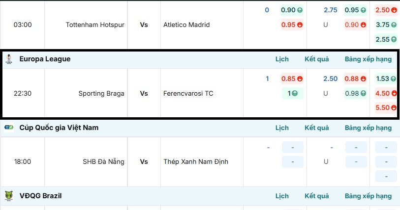 Tỷ lệ kèo Sporting Braga vs Ferencvarosi TC