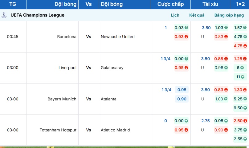 Tỷ lệ kèo trận đấu được cập nhật từ BongdaNET