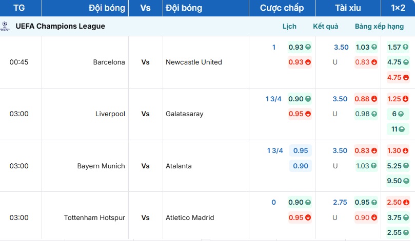 Tỷ lệ kèo trận đấu Liverpool vs Galatasaray tạiBongdaNET