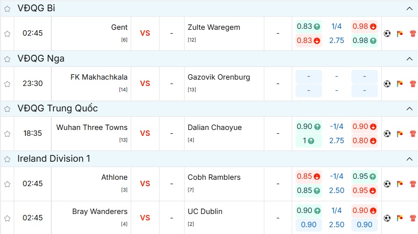 Tỷ lệ kèo trực tuyến trận KAA Gent vs Zulte-Waregem